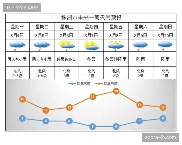 强降雨或影响巴黎对阵尼斯一役，湿滑场地预计加速攻防节奏”